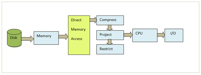 fpga how it works