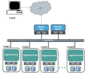 Greenplum Architecture - DWgeek.com