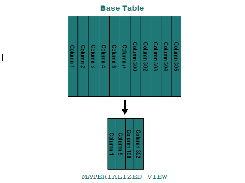 materialized-views