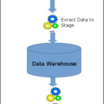 Data Warehouse Three-tier Architecture in Details - DWgeek.com