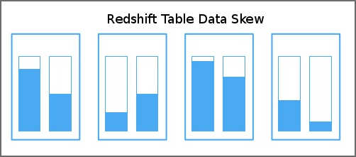 redshift select into temp table