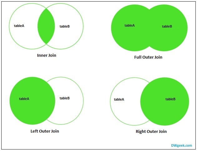 sql-joins-venn-diagram-with-images-sql-join-sql-dbms