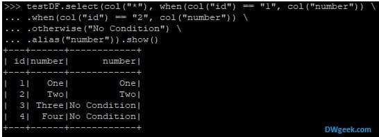 Spark SQL CASE WHEN On DataFrame Examples DWgeek