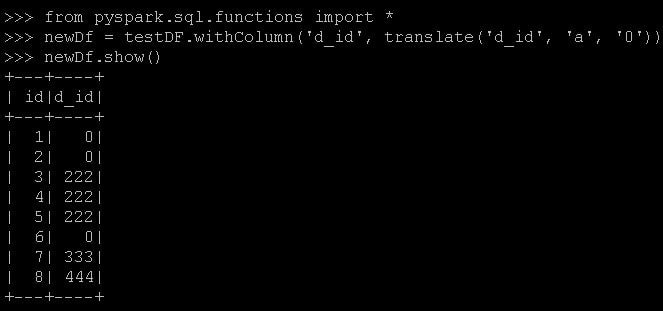 drop-duplicates-from-a-pandas-dataframe-data-science-parichay